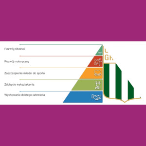 Szkolenia piłkarskie z edukacją ogólnokształcącą